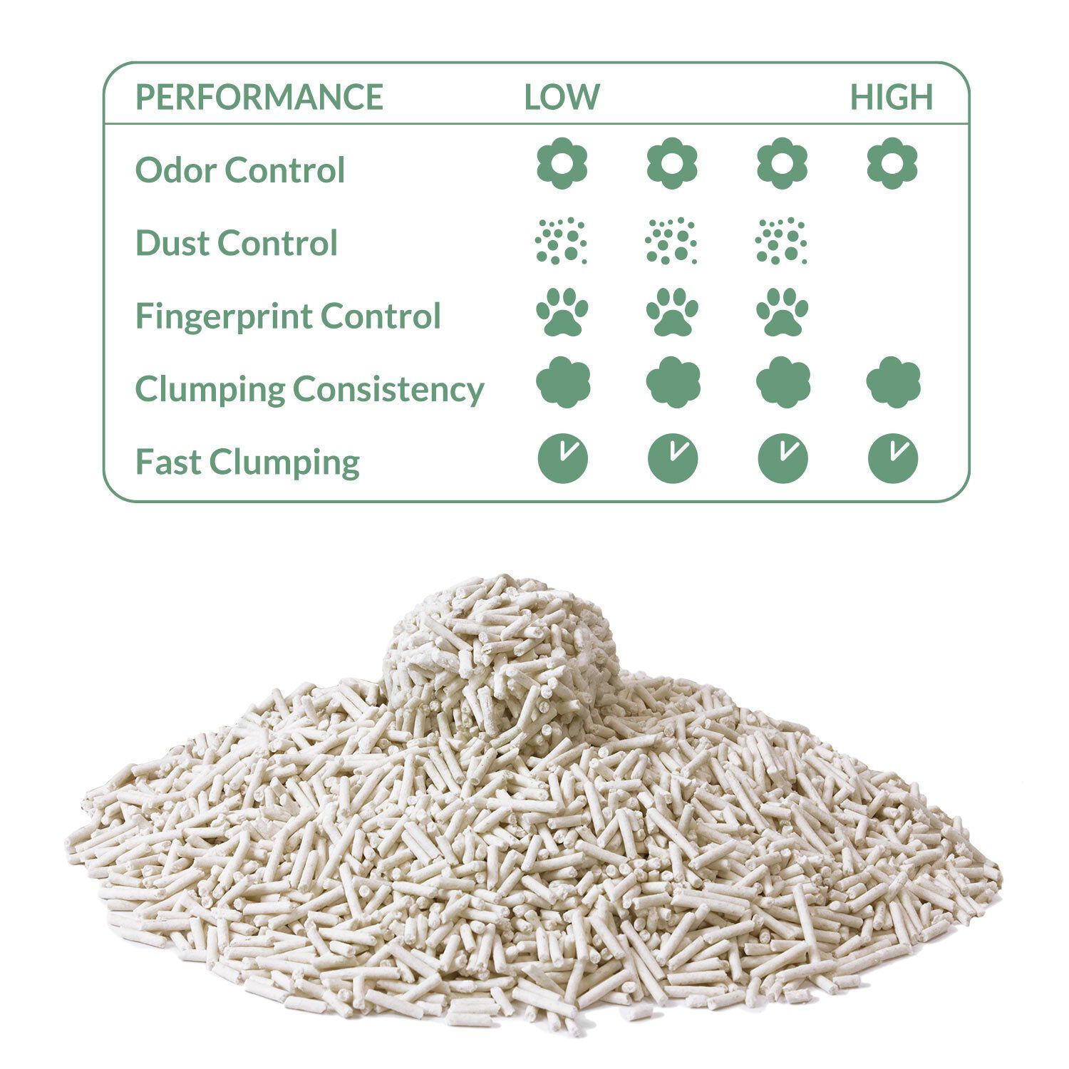 Lecho de Tofu para gatos - 6L - Arquivet - Arena aglomerante de tofu, , large Imagen numero 3