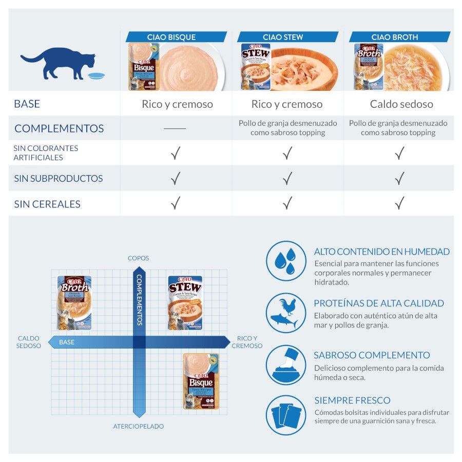 40 g Churu Stew Estofado de Pollo y At&uacute;n sobre para gatos, , large Imagen numero 3
