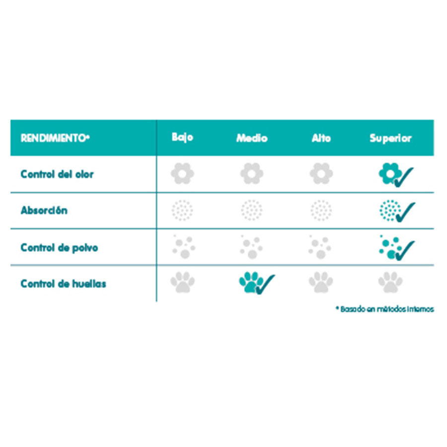 Sanicat Arena Aloe Vera thumbnail