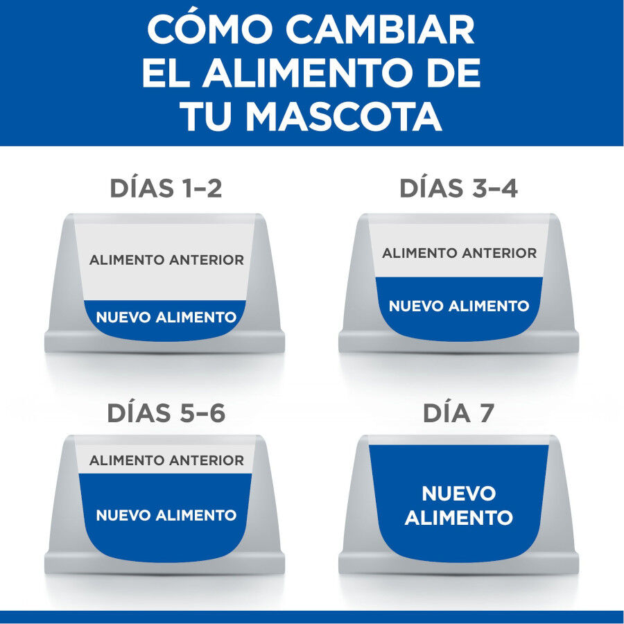 Hill&#039;s Science Plan Puppy pollo lata para perros thumbnail