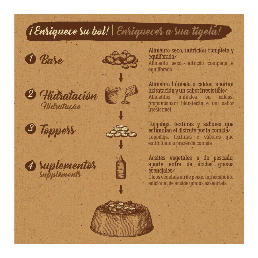 True Origins Pure Adult Medium Maxi Cordero pienso para perros thumbnail