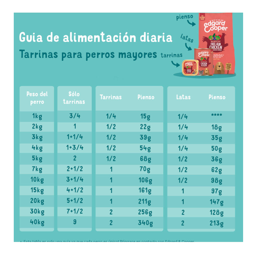 Lata Edgard &amp; Cooper Senior Pollo y Salmón lata para perros thumbnail