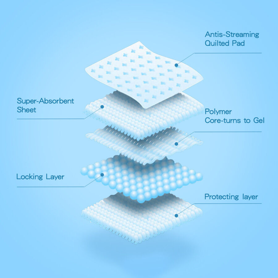 Nobleza 50 Empapadores Alfombrilla higiénica de Entrenamiento Ultraabsorbente para perros thumbnail