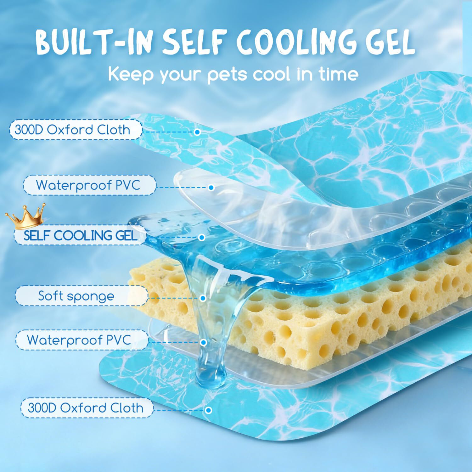 Nobleza Manta Refrescante con Almohada Cervical para Perros y Gatos &ndash; Gel Auto-refrescante sin Agua, Tela Oxford 300D Antidesgarro, 65x50 &ndash; Azul Claro, , large Imagen numero 4