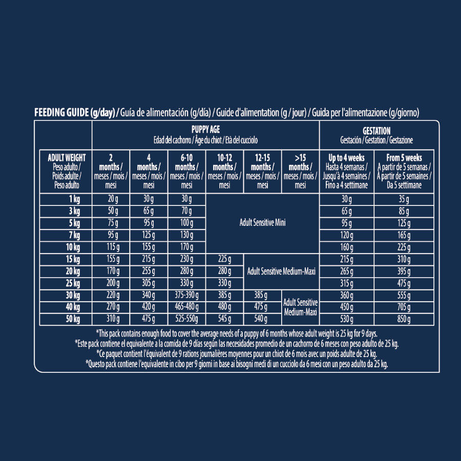 Advance Active Defense Puppy Sensitive Care Salmón pienso para perros thumbnail