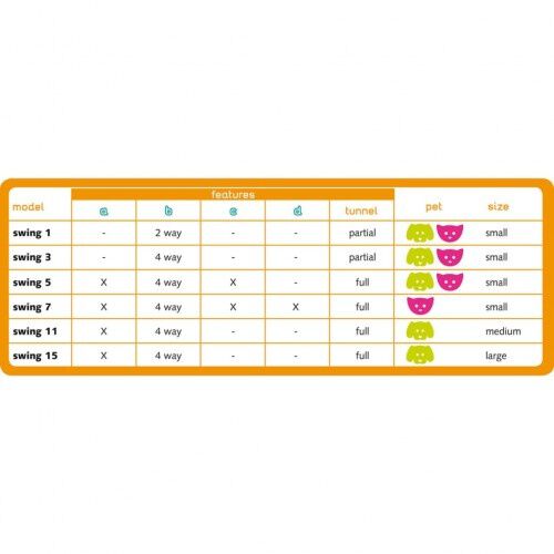 Puerta gatera Swing 15T para mascotas color Blanco, , large Imagen numero 4