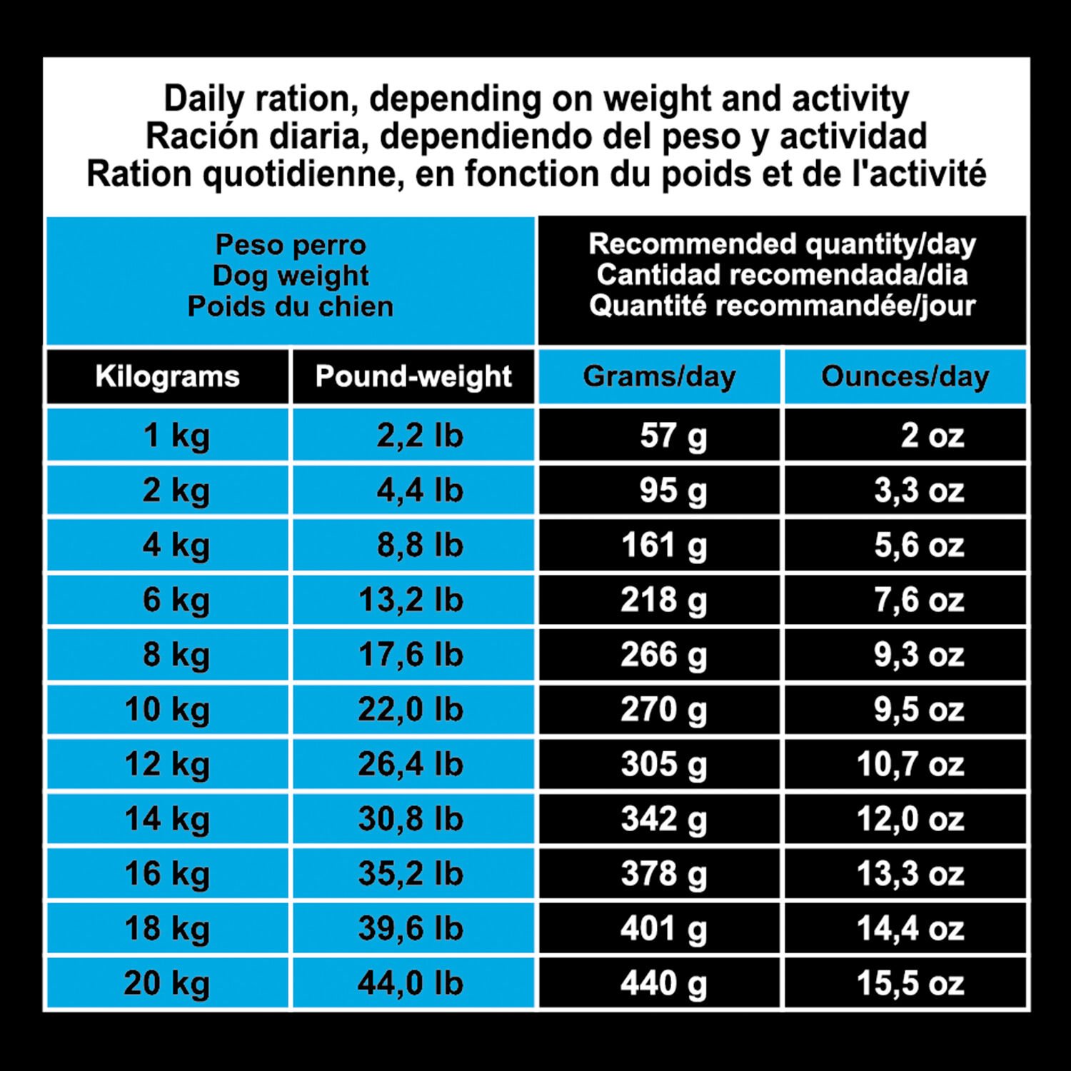 Arquivet Dog Original Puppy Junior pienso para cachorros thumbnail