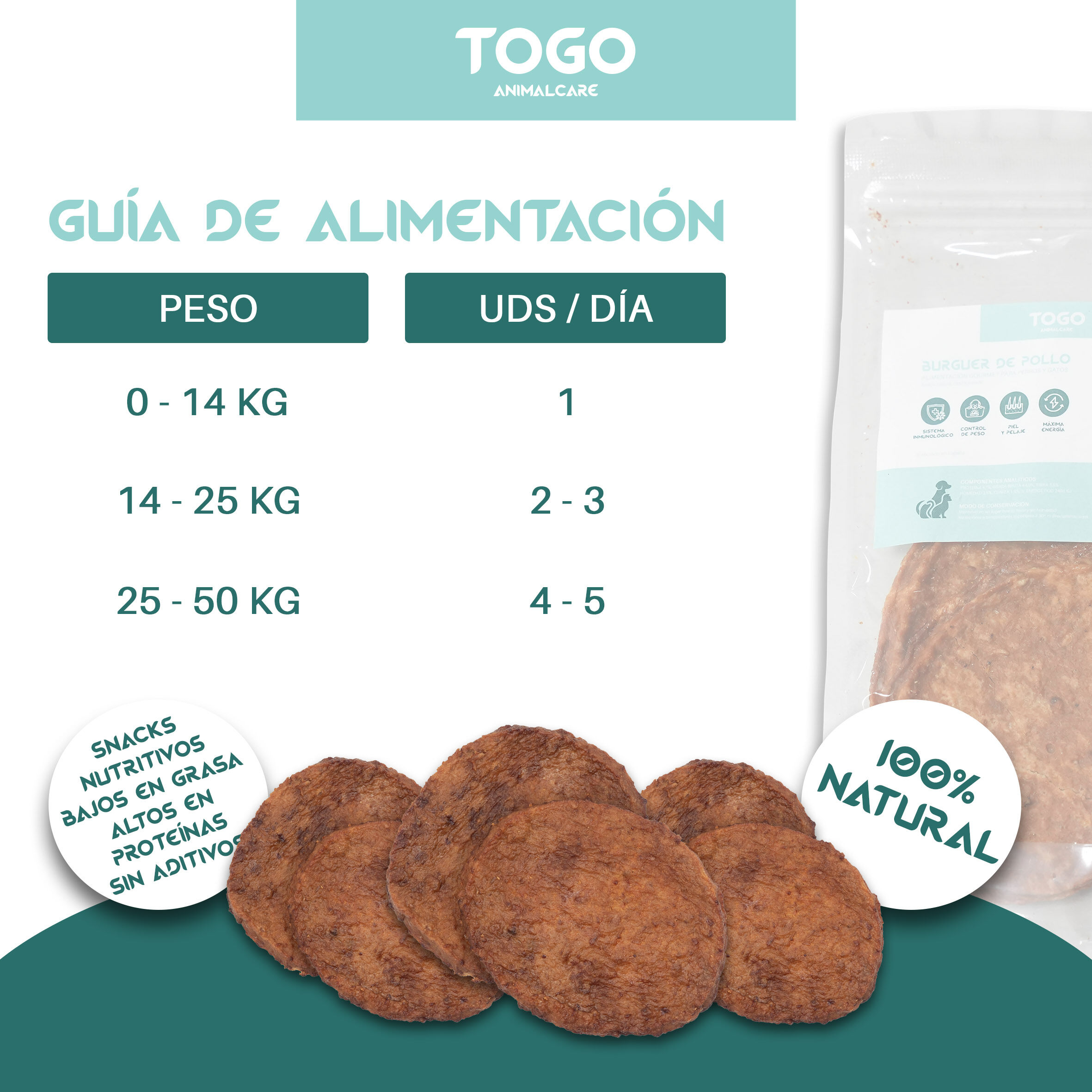 Burger de Pollo Togo Animal Care| Snacks Naturales, , large Imagen numero 4