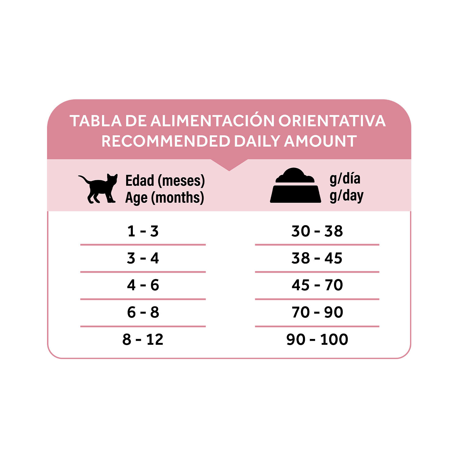 Dibaq Natural Moments 5 Star Gatito 1,5Kg, , large Imagen numero 3