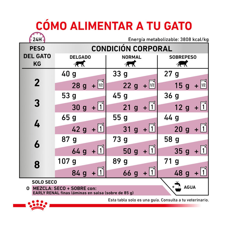 Royal Canin Veterinary Early Renal pienso para gatos, , large image number null