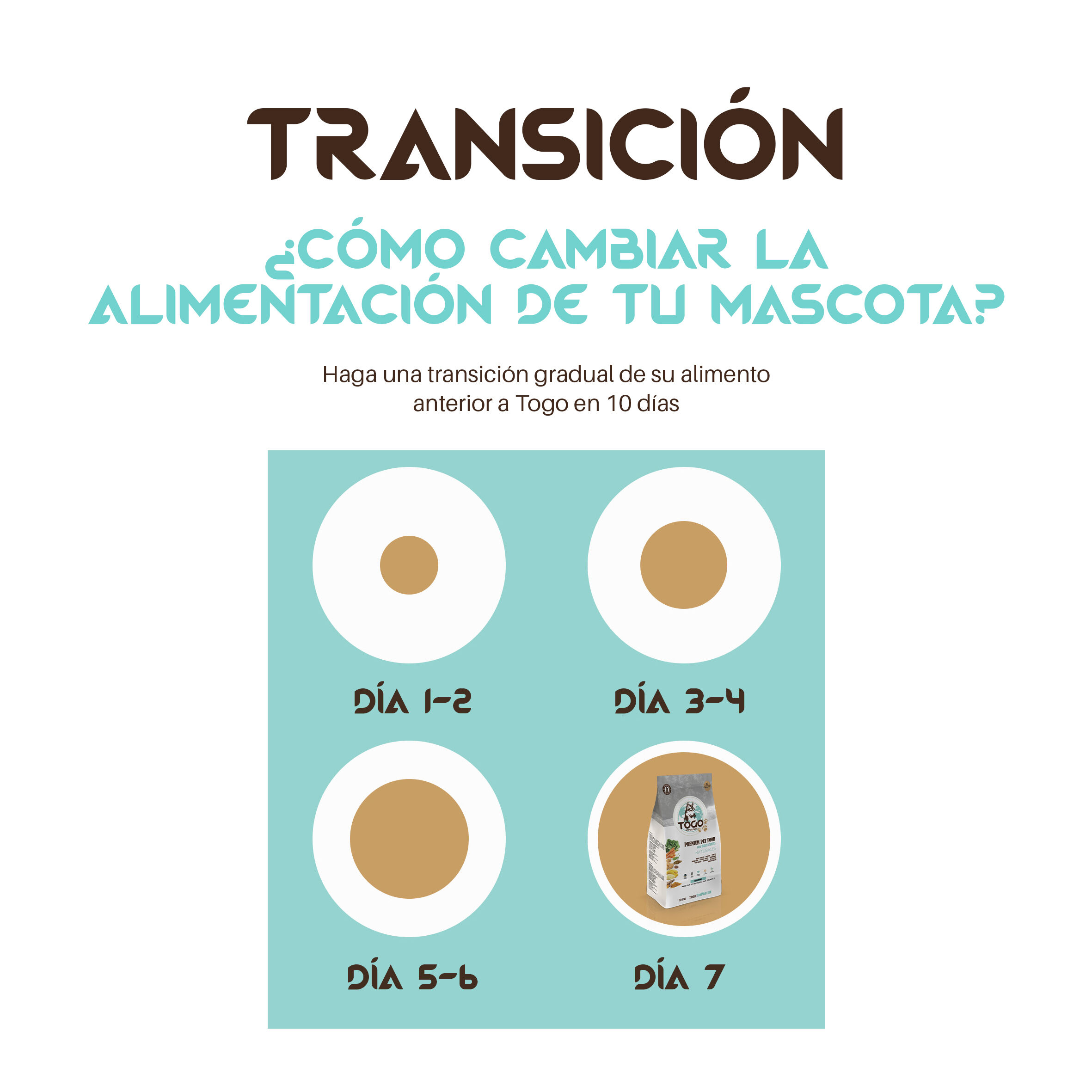 Togo Hipoalergenico Vegano Perros Comida SIN Gluten | Light | Sistema Digestivo y Articular, , large Imagen numero 5