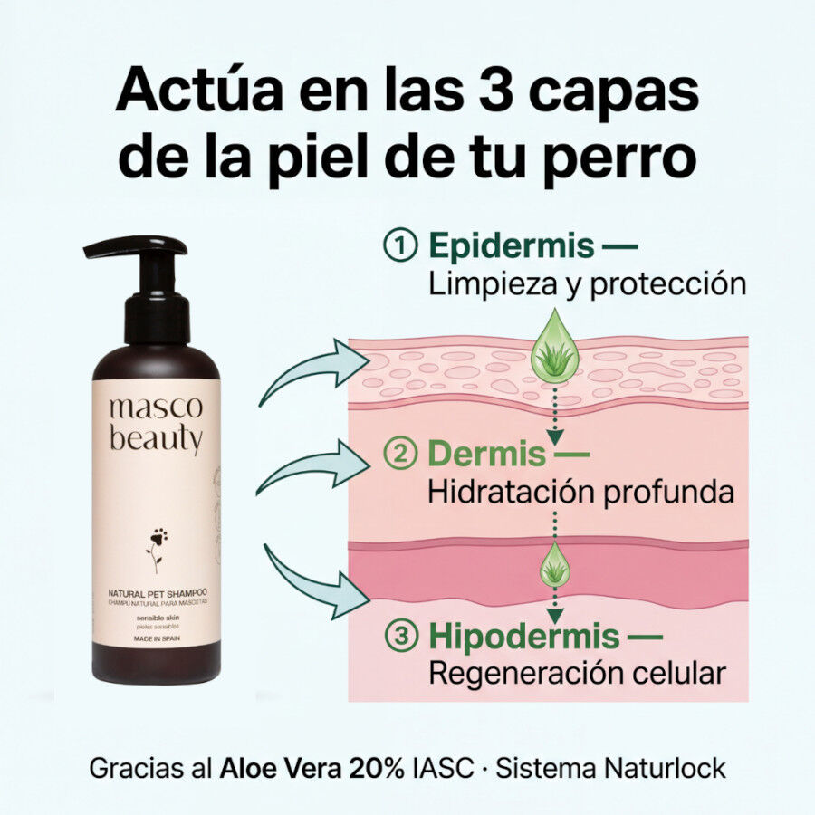 Masco Beauty Champ&uacute; Aloe Vera piel sensible para perros, , large Imagen numero 4