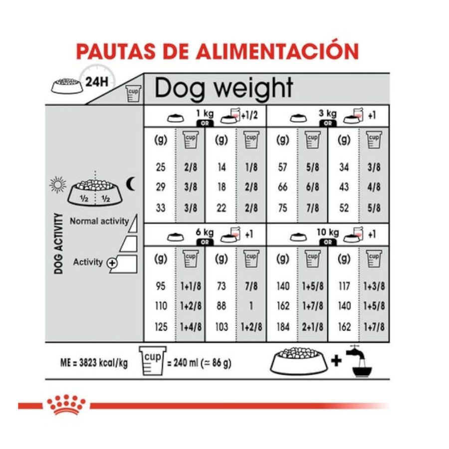 Royal Canin Urinary Care Mini pienso para perros thumbnail