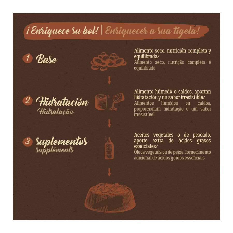 True Origins Pure Adult Sterilised Salmón No Grain pienso para gatos thumbnail