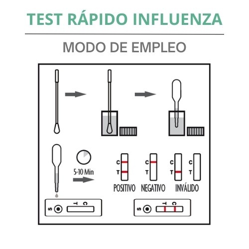 Lab4pets test rápido influenza para perros, , large image number null