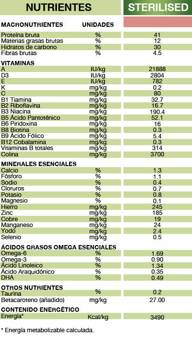 Pienso comida croqueta gatos castrado proplan
