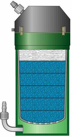 Eheim classic filtro externo sugerencia de colocacion de las cargas