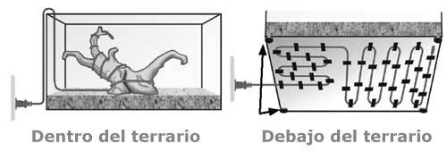 ZooMed Calefactor para terrarios