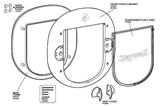 Partes de la puerta