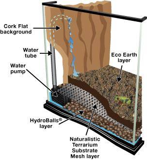 Sustrato comprimido de fibra de coco Eco earth Zoo Med